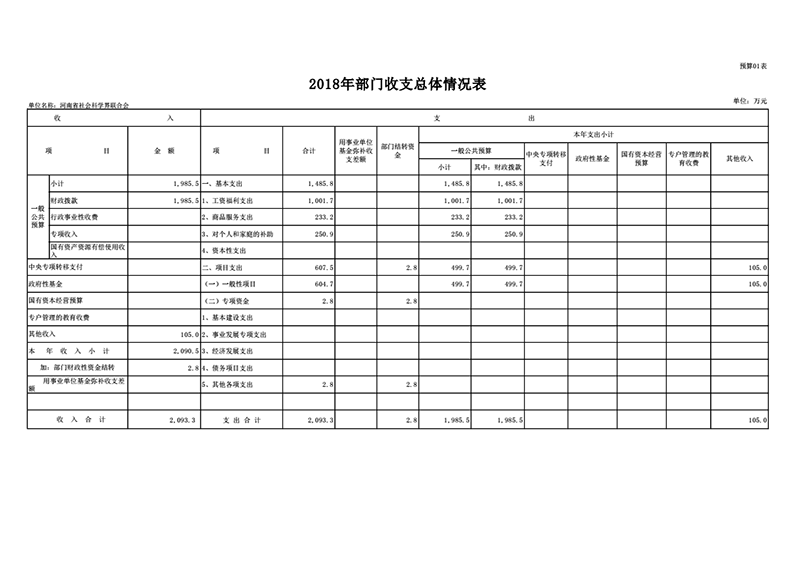 2018年省社科联部门预算公开_10.png