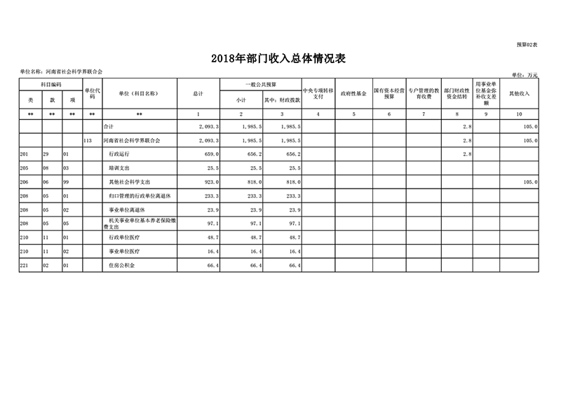 2018年省社科联部门预算公开_11.png