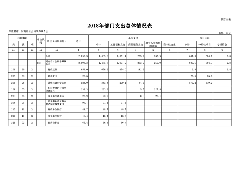 2018年省社科联部门预算公开_12.png