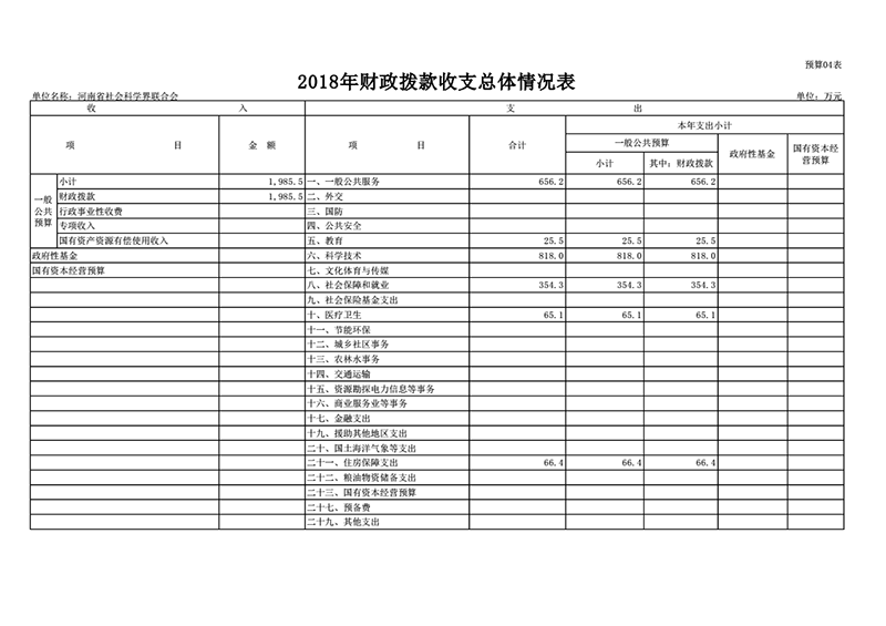 2018年省社科联部门预算公开_13.png