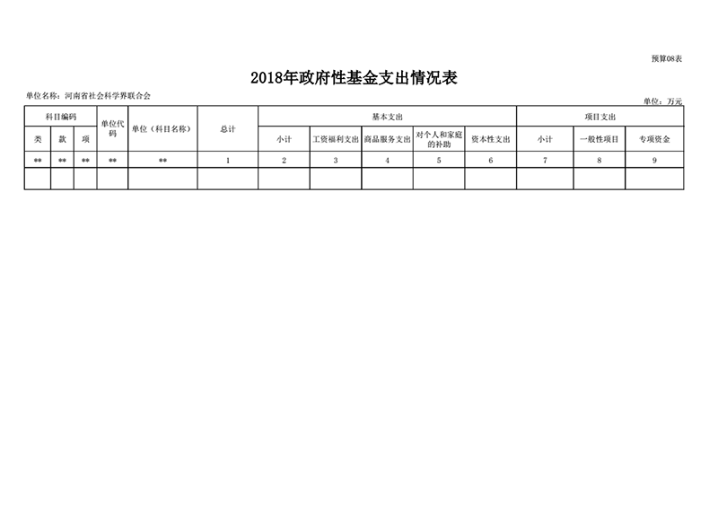 2018年省社科联部门预算公开_17.png