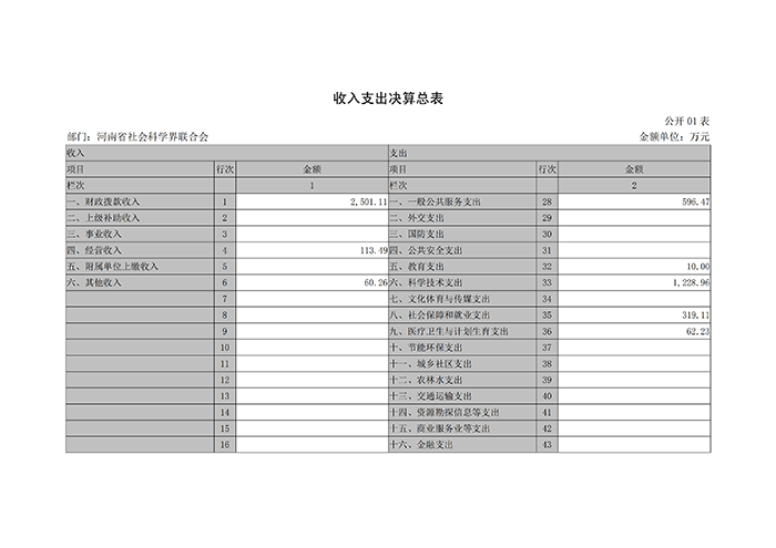 河南省社科联2017年度部门决算_07.png