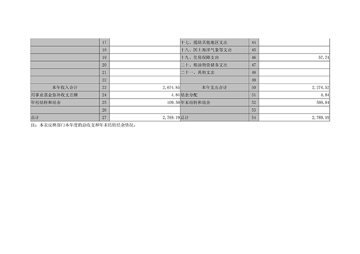 河南省社科联2017年度部门决算_08.png