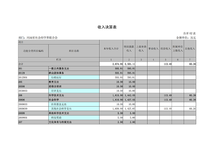 河南省社科联2017年度部门决算_09.png