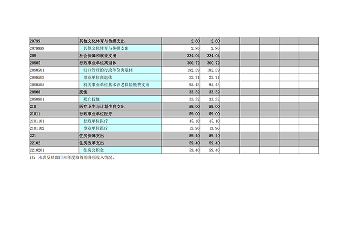 河南省社科联2017年度部门决算_10.png