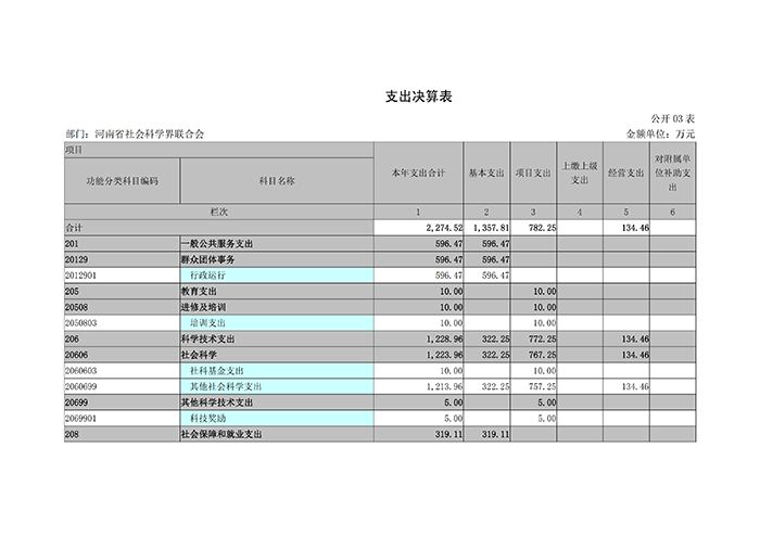 河南省社科联2017年度部门决算_11.png