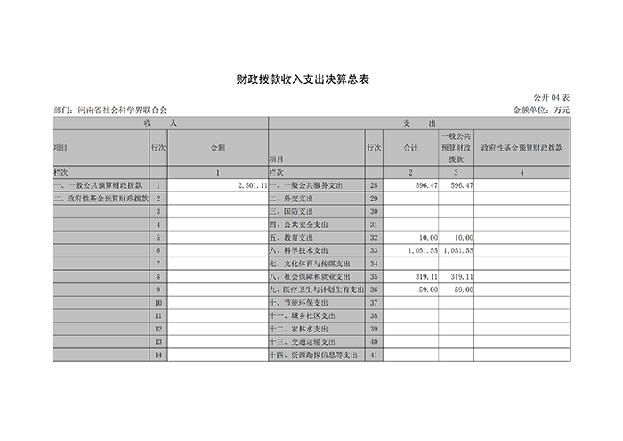 河南省社科联2017年度部门决算_13.png