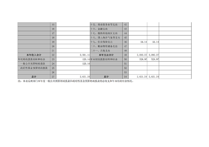 河南省社科联2017年度部门决算_14.png