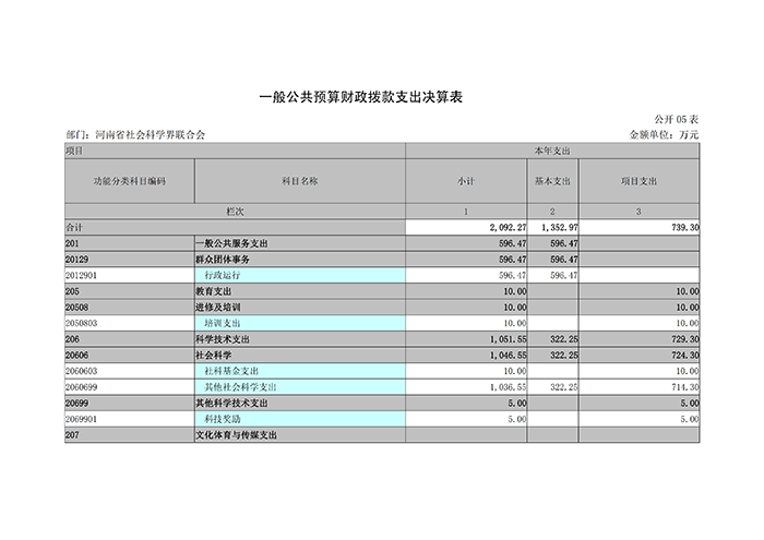 河南省社科联2017年度部门决算_15.png