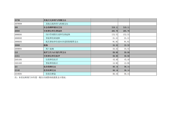 河南省社科联2017年度部门决算_16.png