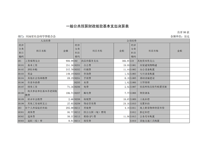 河南省社科联2017年度部门决算_17.png