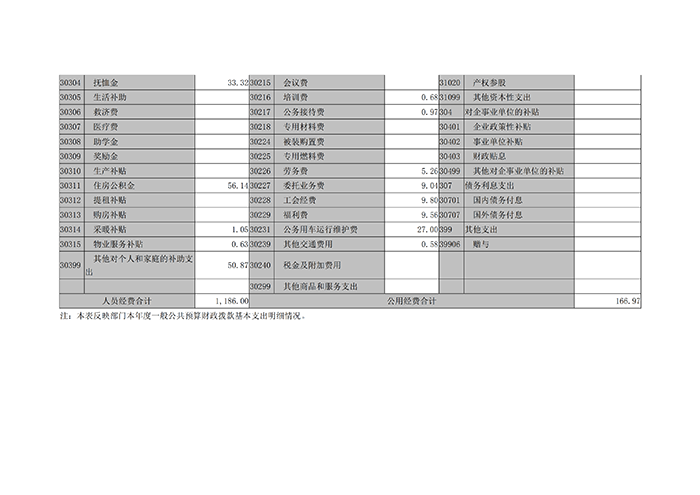 河南省社科联2017年度部门决算_18.png