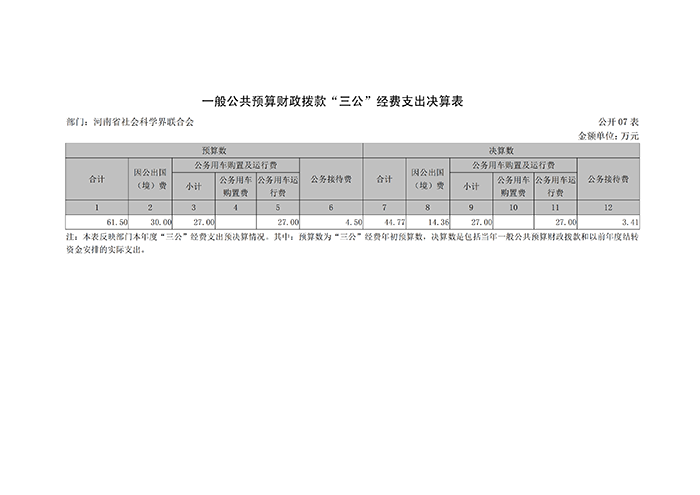 河南省社科联2017年度部门决算_19.png